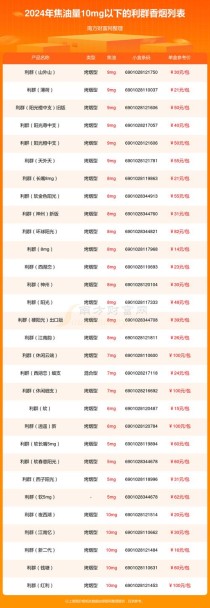 立群各种烟价格图片，利群香烟种类及价格