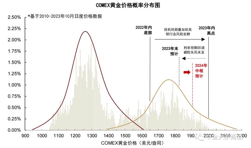 黄金回调后会怎么样（黄金价格回调）