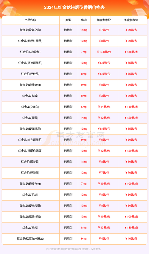 香烟爱好者必读：如何获取最新的香烟资讯？(香烟信息查询)