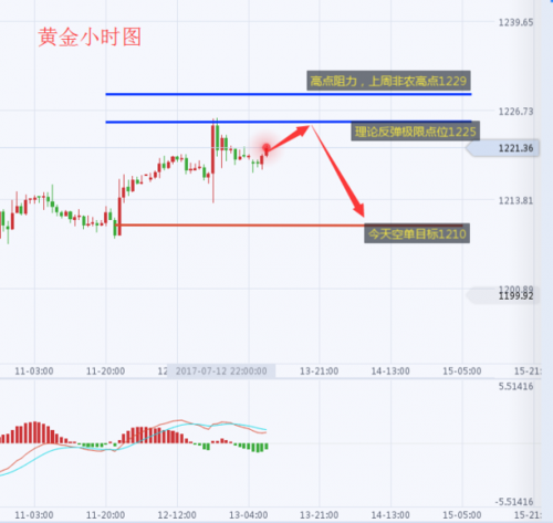 怎么样可以寻找黄金的位置（怎么样可以寻找黄金的位置和方向）