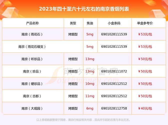 红盒南京多少钱一包（南京烟2023价目表）