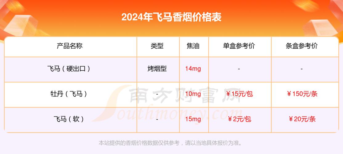 上海香烟飞马怎么样（上海飞马香烟价格表2020）