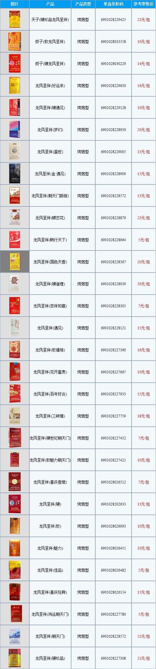 重庆烟（重庆烟价格表2023价格表图片）