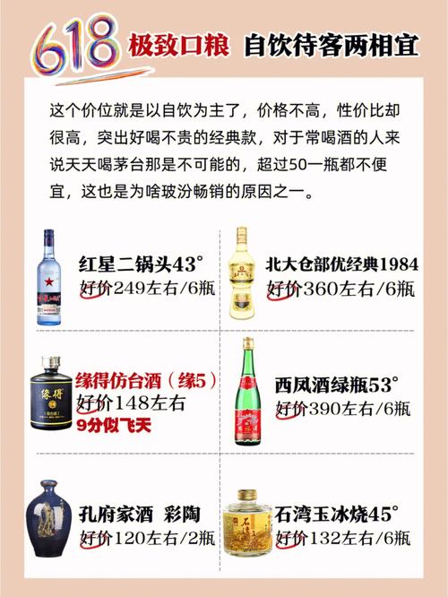 网购白酒攻略：如何挑选正宗的品牌和优质的产品？(网上选白酒怎么选)