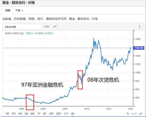 美国股市跌黄金会怎么样（美国股市暴跌对黄金的影响）