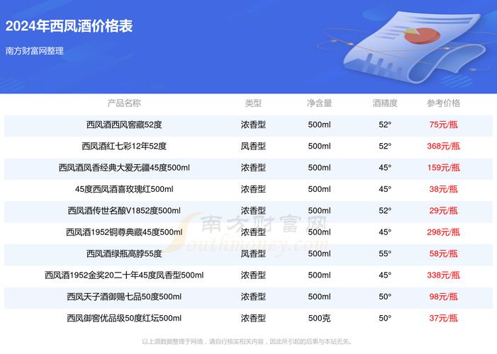 白酒爱好者必备：如何在网上查询最新的白酒行业资讯？(如何查询白酒的信息)