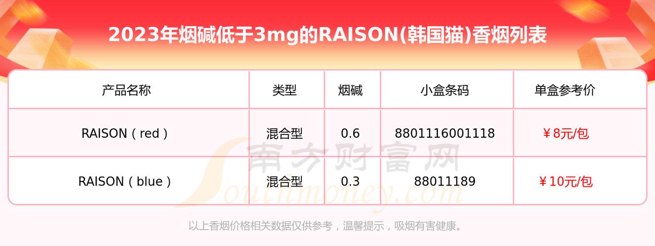 raison多少钱一包（raison烟价格表和图片）