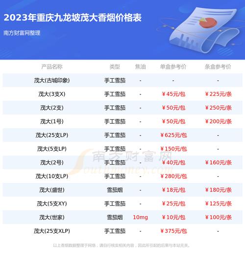 重庆香烟批发超市（2024年最新香烟批发价格）(重庆香烟批发市场)