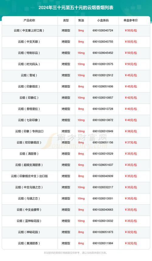 香烟批发hh（2024年最新香烟批发价格）(香烟批发最低价厂家网站)