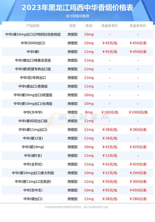 鸡西批发香烟电话（2024年最新香烟批发价格）(鸡西小食品批发市场在哪)