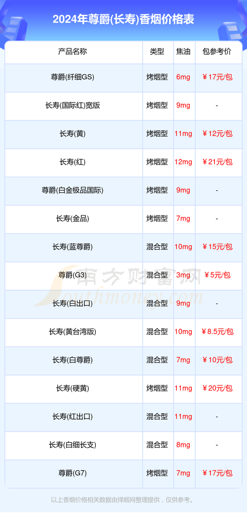 香烟便宜批发（2024年最新香烟批发价格）(2021香烟批发价格表)