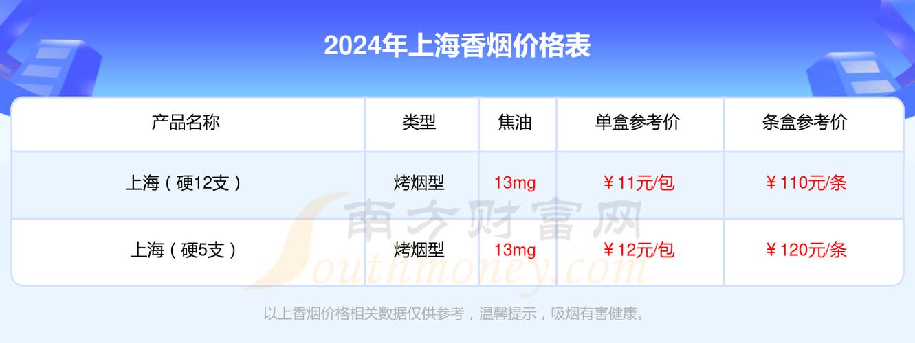 上海香烟网络批发（2024年最新香烟批发价格）(上海香烟交易市场)