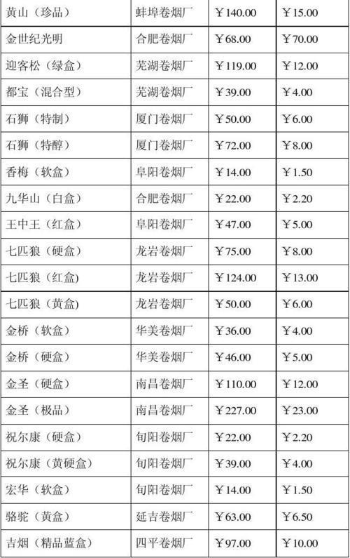 香烟批发价目表（2024年最新香烟批发价格）(2020年香烟批发价格大全)