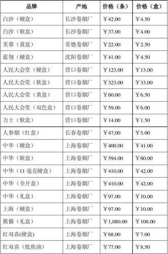 非卖品香烟批发（2024年最新香烟批发价格）(香烟批发货源网)