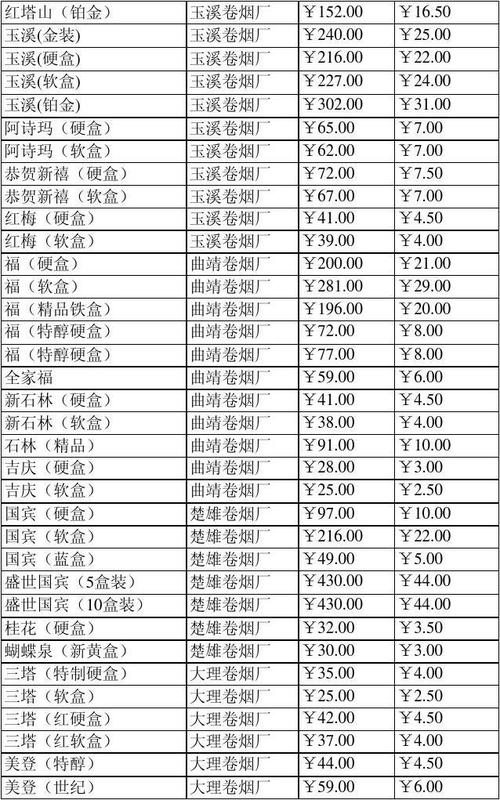 一手香烟专卖网批发（2024年最新香烟批发价格）(香烟一手货源正品批发商)