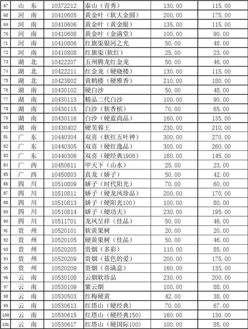 一百零捌香烟批发（2024年最新香烟批发价格）