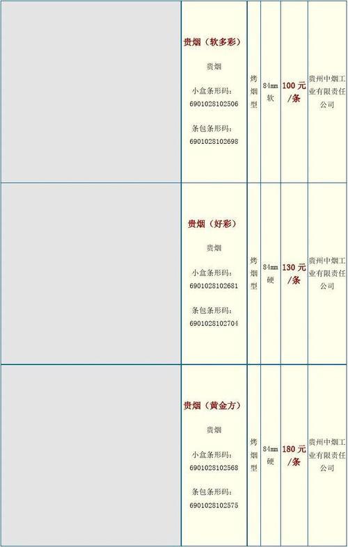 贵州毕节香烟批发（2024年最新香烟批发价格）(贵州毕节卷烟厂官网)