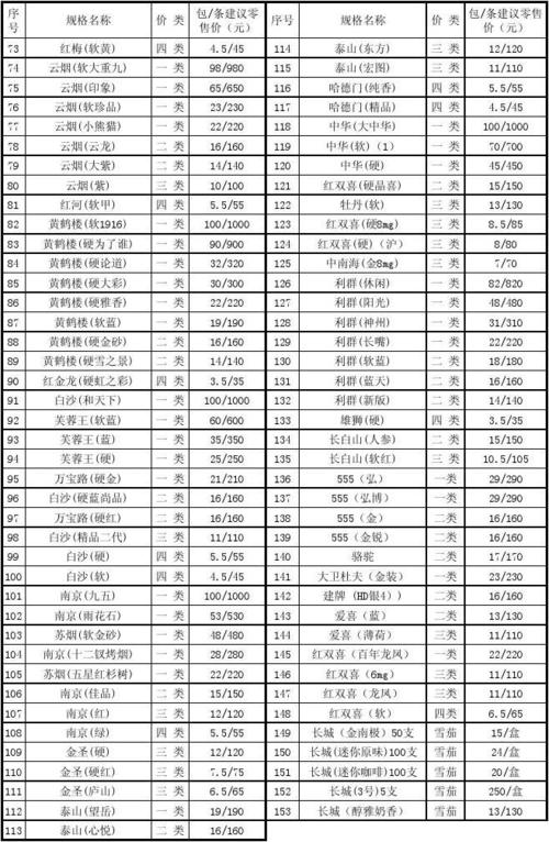 烟草公司香烟批发网（2024年最新香烟批发价格）(烟草公司香烟进价表)