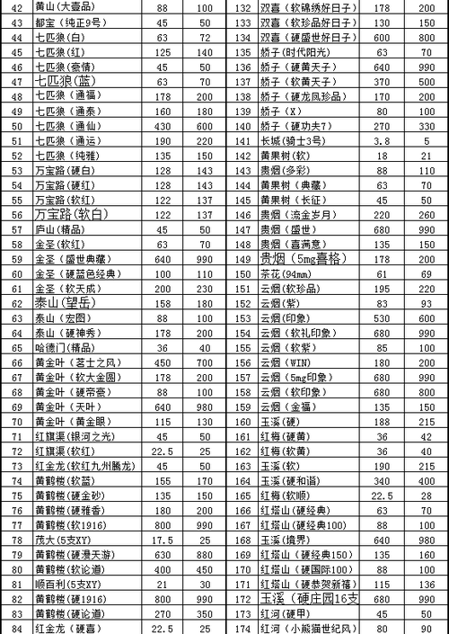 广州 香烟 批发（2024年最新香烟批发价格）(广州批发烟草在哪批发)