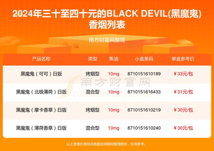 black devil香烟批发（2024年最新香烟批发价格）(blackdevil香烟哪里买)