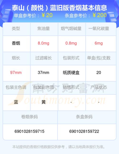 蓝贵香烟批发（2024年最新香烟批发价格）(蓝贵多少钱一条)