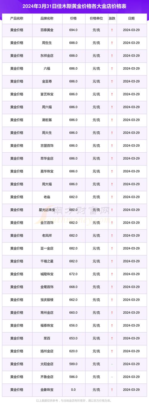 佳木斯哪里批发香烟（2024年最新香烟批发价格）(佳木斯香烟价格行情)