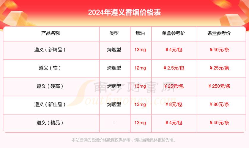 云霄贵州香烟批发（2024年最新香烟批发价格）