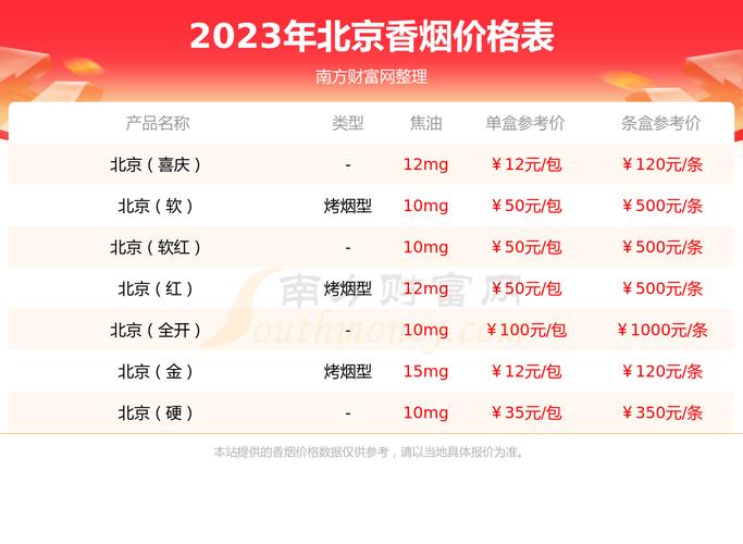 北京哪里批发香烟（2024年最新香烟批发价格）(北京哪里卖香烟最全)