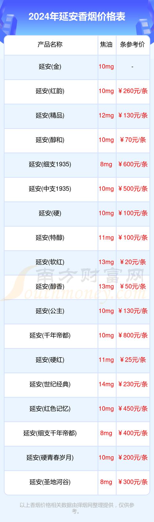 电视剧中批发香烟（2024年最新香烟批发价格）(贩烟的电视剧)