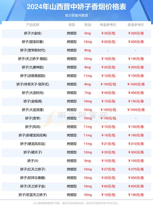 大连哪里批发香烟便宜（2024年最新香烟批发价格）(大连烟叶批发市场)