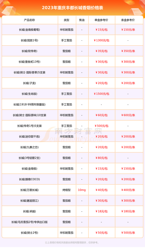 批发香烟怎么起步卖（2024年最新香烟批发价格）(批发部香烟从哪拿货的)