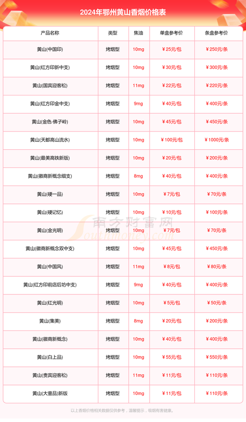 元江香烟批发地址（2024年最新香烟批发价格）(元江烟草专卖局)