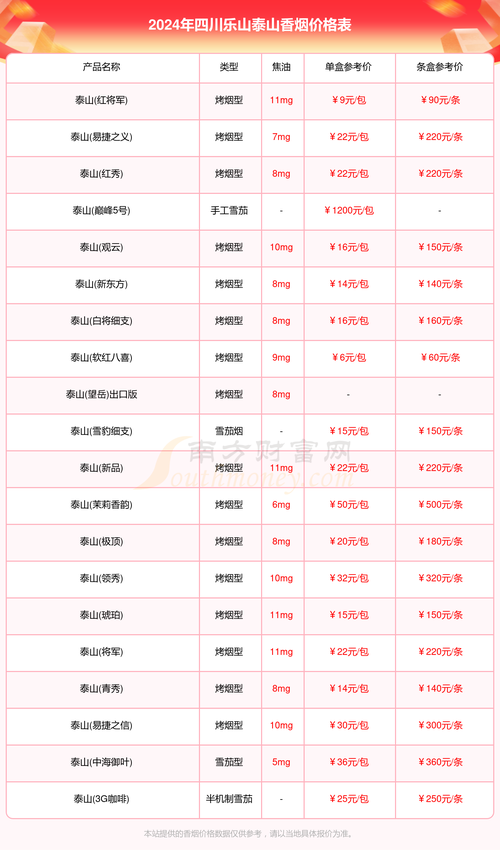 上哪里批发香烟（2024年最新香烟批发价格）(去哪批发香烟)