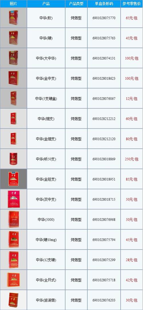 中华烟分类及价格表（中华烟分类及价格表2022一览）