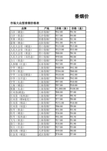 东莞香烟批发商电话多少(东莞烟草批发价格一览表)