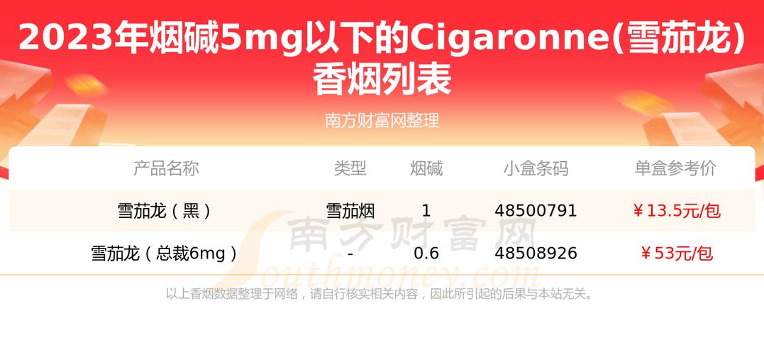 香港雪茄整条价格（香港雪茄网上商城）