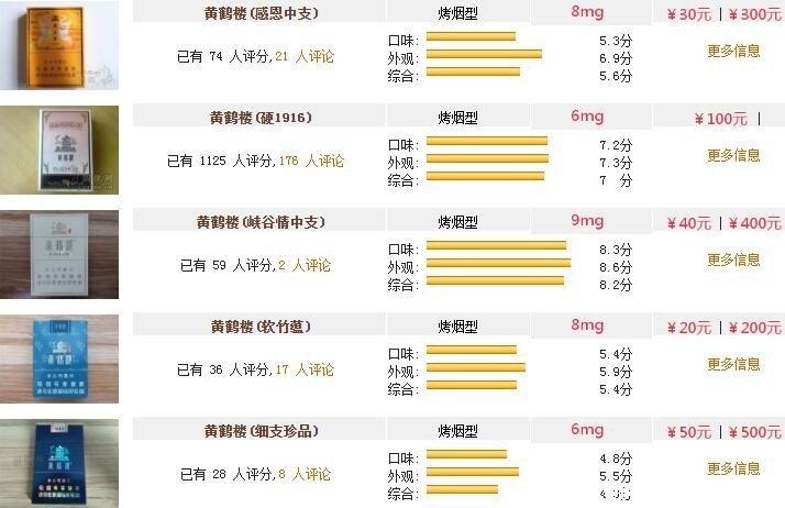 黑徽商香烟批发多少钱一条(黑徽商香烟100一包叫什么)