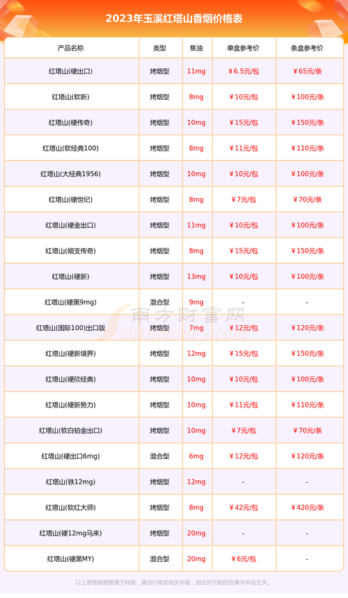 江西玉山香烟批发价格表(江西香烟报价表)