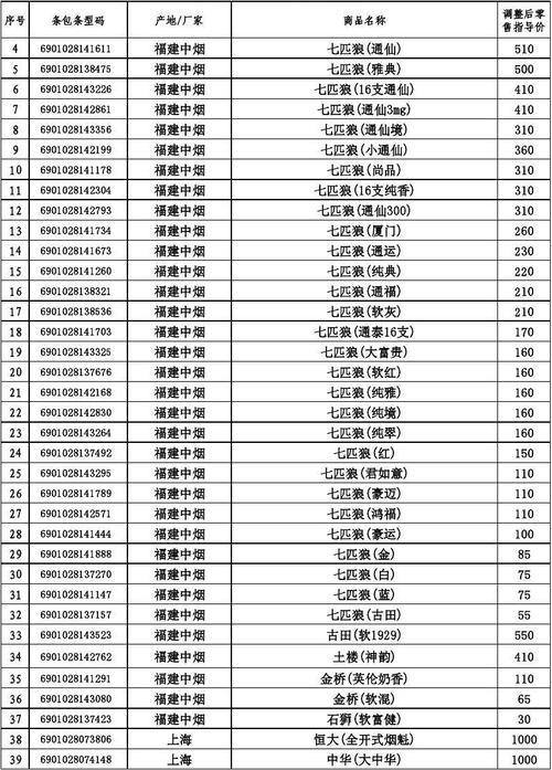 西店香烟批发价格表最新(西店在哪)