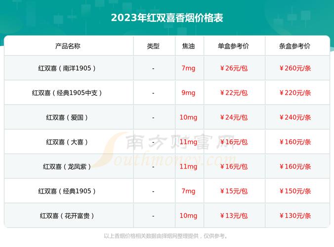 经典双喜香烟批发价格表(经典双喜批发价多少钱一条)