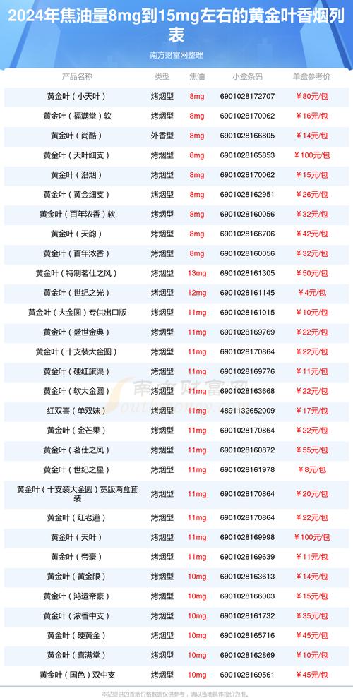 东平香烟批发价格表最新(黄金叶香烟批发价格表大全)