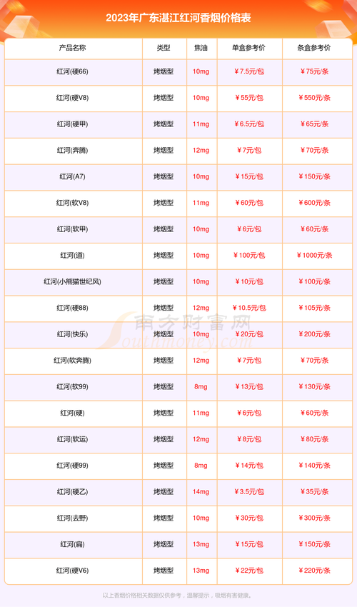 湛江免税香烟批发价格查询(湛江免税香烟批发价格查询网)