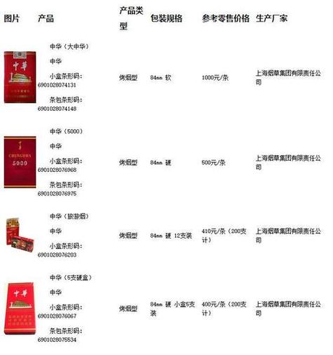 崇明县香烟批发价格表最新(九五至尊香烟批发价格表)
