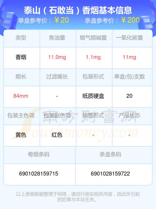 泰山儒风细支香烟批发价格(泰山儒风细支香烟批发价格多少)