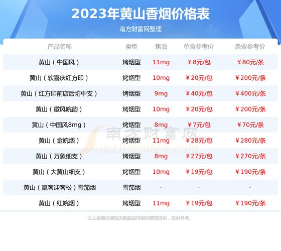 大黄山香烟批发多少钱一条(大黄山烟价格表2021价格表)