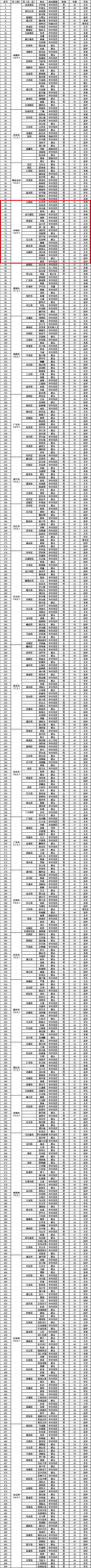 古蔺香烟批发市场在哪(古蔺烟草公司招聘信息)