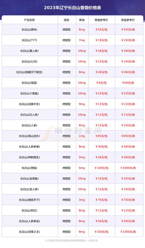 奉城香烟批发价格表图片(奉城哪里有)