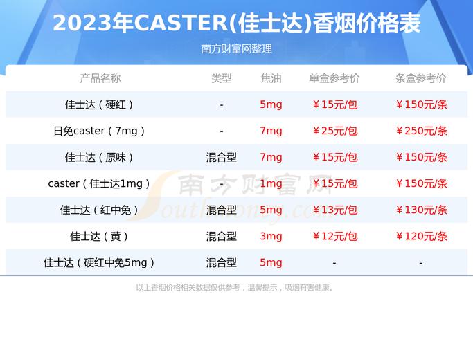 佳士达香烟批发价多少(佳士达香烟批发价多少钱一条)