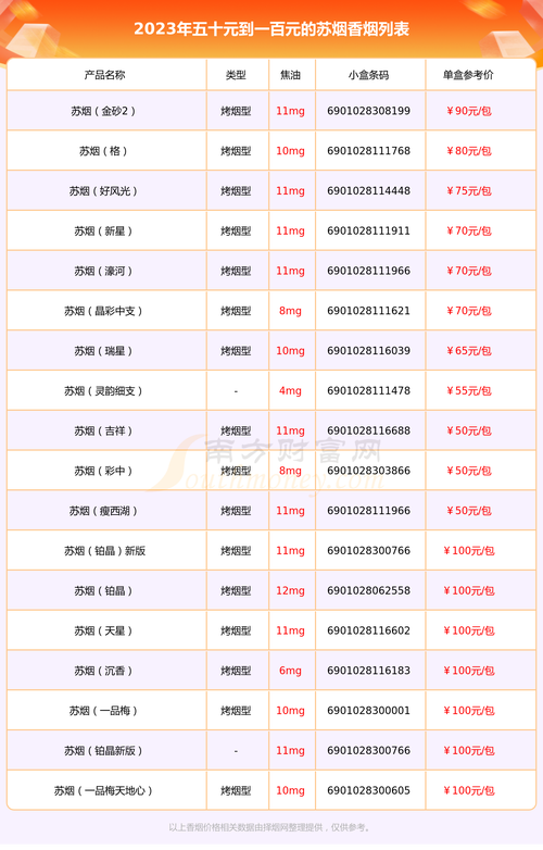 大苏香烟批发多少钱一条(大苏烟批发价格)