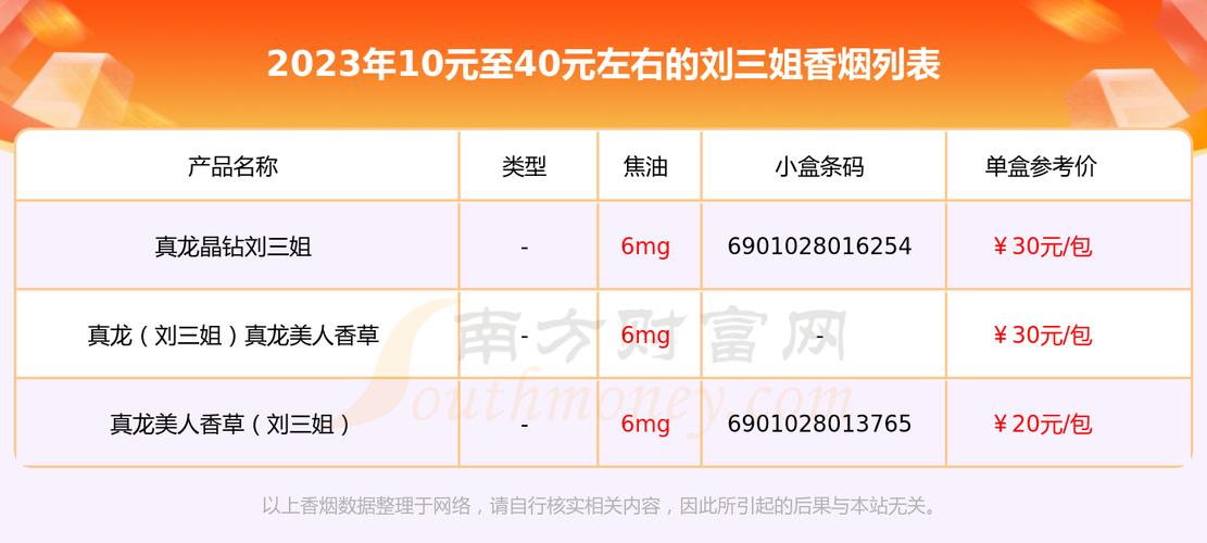 刘三姐香烟批发价格表(刘三姐香烟介绍)